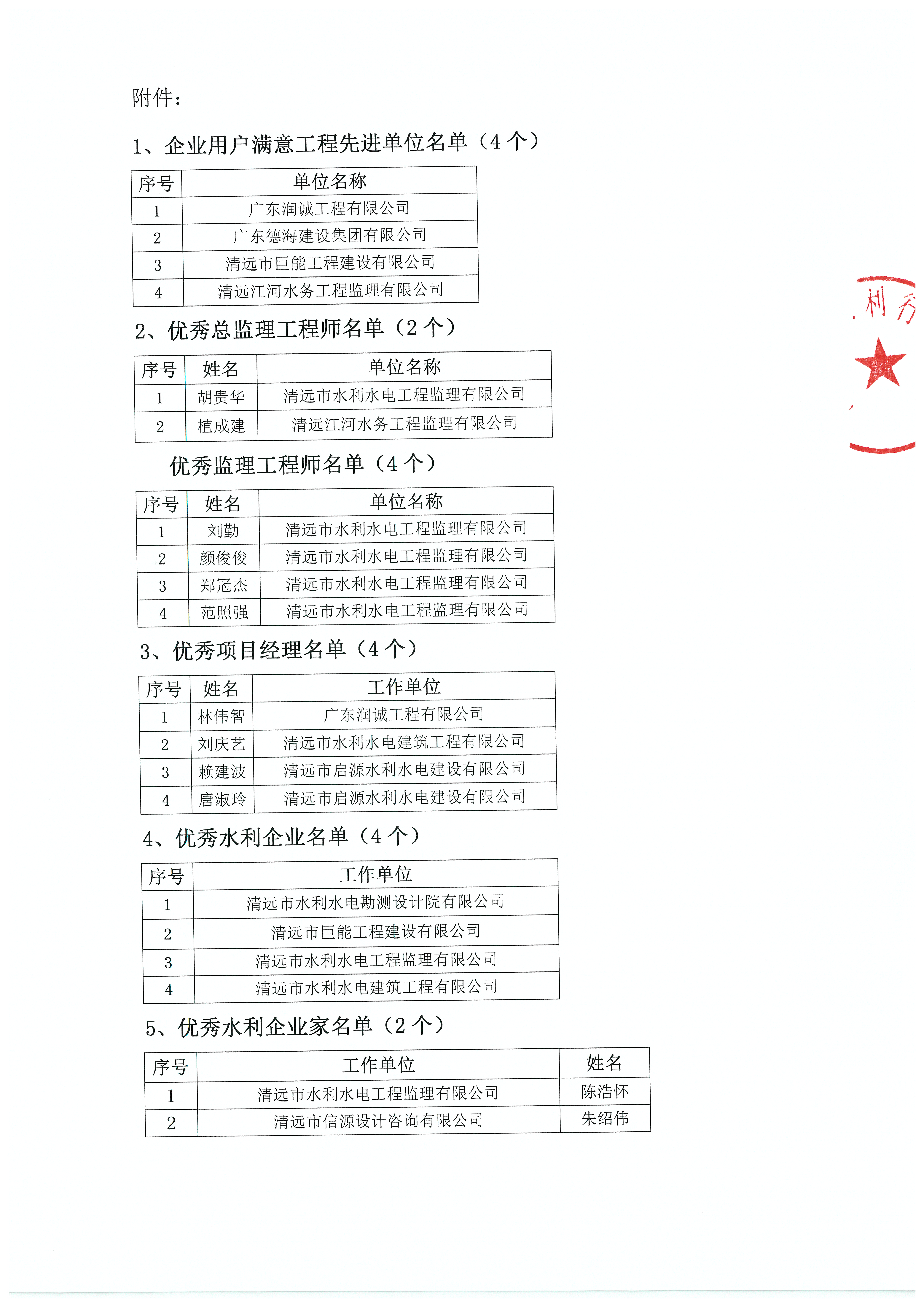 2016年度清远市水利行业协会评奖评优获奖名单公示