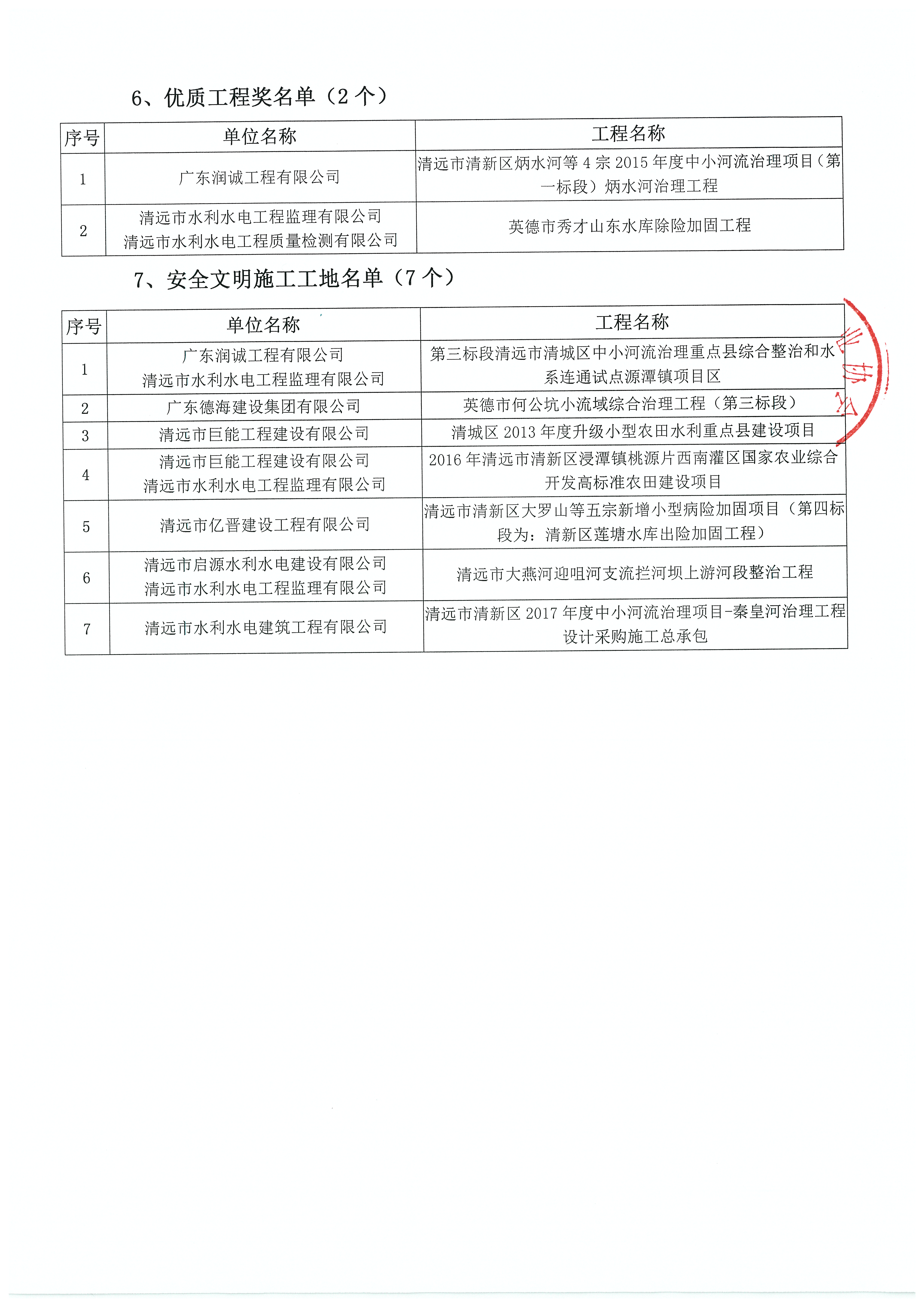 2016年度清远市水利行业协会评奖评优获奖名单公示